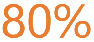 Organized crime actors made up 80% of all data breaches during 2021.